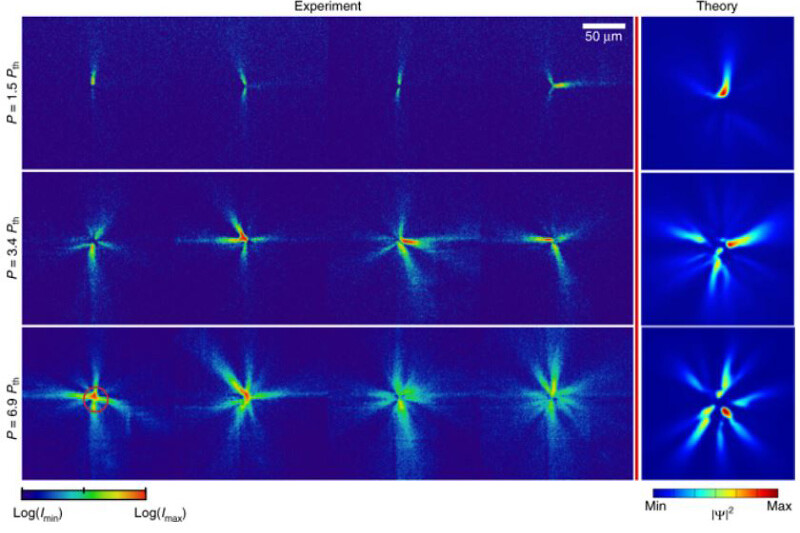 Single-shot condensation of polaritons. Photoluminescence (indicating polariton density) above condensation threshold.