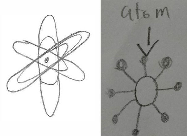 Primary-age students are able to grasp the concept of a ‘quantum atom, with visualisations of an atom shifting from these ‘Bohr’ or virus-shaped models with electrons depicted as particles in a known position…