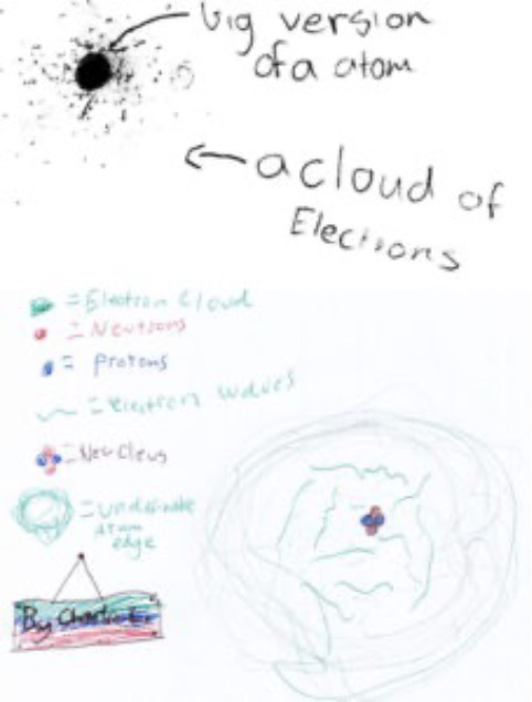 …towards models that have indistinct ‘clouds’ of electrons, or electron as waves.